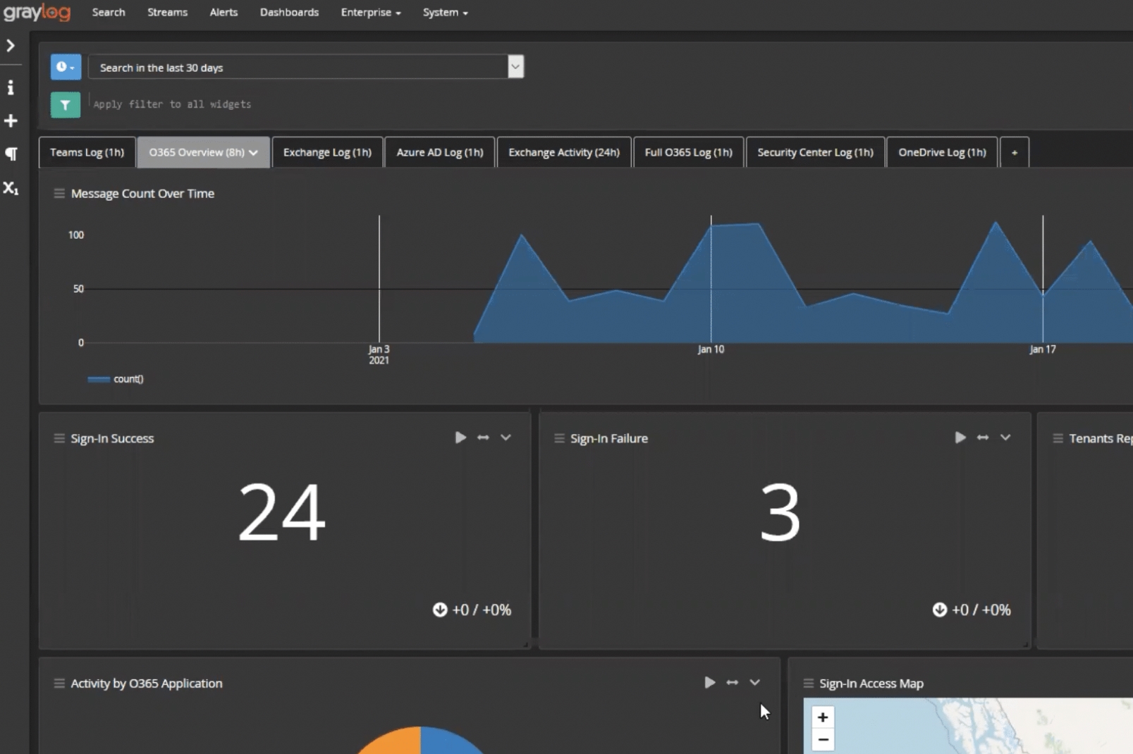 Graylog: Structured Syslog
