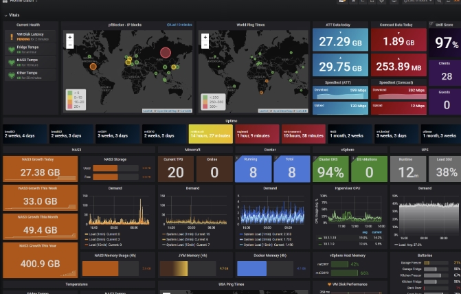 Grafana: Fabric health